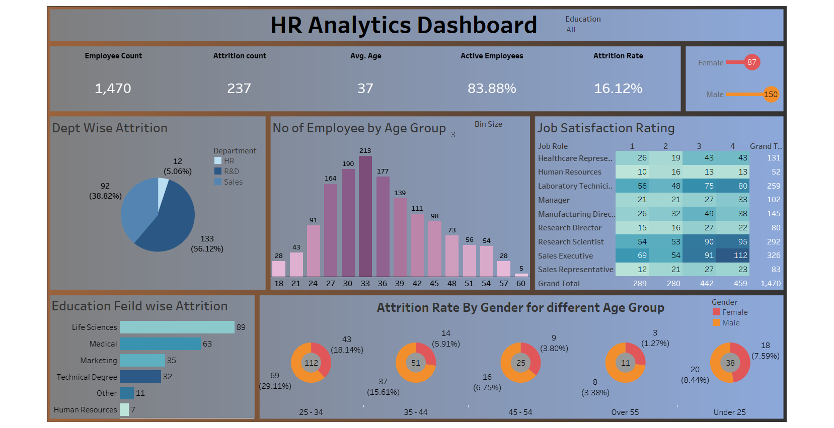 HR Analytics Dashboard